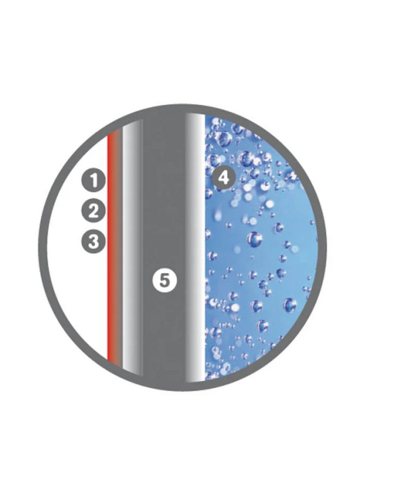 Laken Θερμός Φαγητού με 2 Ταπεράκια City 1L. DLP10C